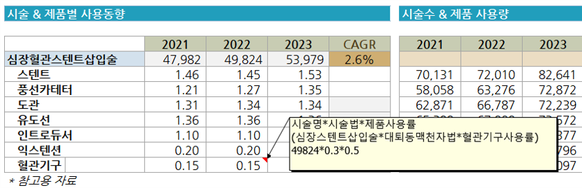 비급여 시장 파악하는 법 🔍